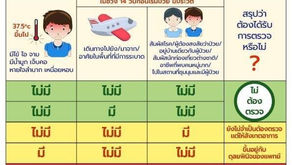 เมื่อไหร่ที่ควรไปตรวจว่าติดเชื้อ COVID-19 หรือเปล่า ?